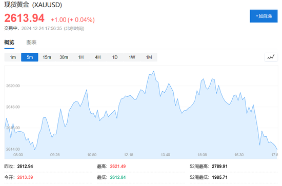 圣诞节前，科技股普涨力撑纳指涨超0.7%，特斯拉涨近5%，加密货币概念股普涨-第5张图片-无双博客