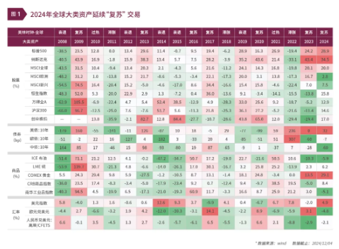 清和泉年度策略|2025发展重回优先：形势比人强 看好四大投资方向-第3张图片-无双博客