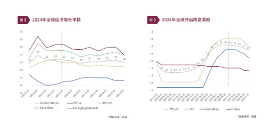 清和泉年度策略|2025发展重回优先：形势比人强 看好四大投资方向-第4张图片-无双博客