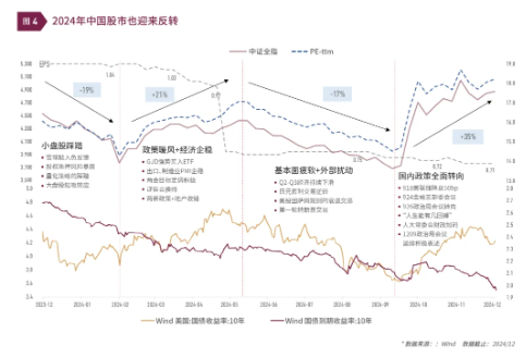 清和泉年度策略|2025发展重回优先：形势比人强 看好四大投资方向-第5张图片-无双博客