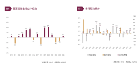 清和泉年度策略|2025发展重回优先：形势比人强 看好四大投资方向-第6张图片-无双博客