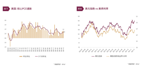 清和泉年度策略|2025发展重回优先：形势比人强 看好四大投资方向-第7张图片-无双博客