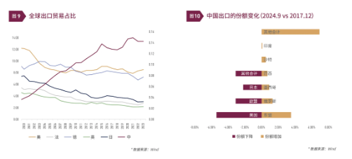 清和泉年度策略|2025发展重回优先：形势比人强 看好四大投资方向-第8张图片-无双博客