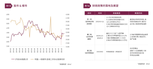 清和泉年度策略|2025发展重回优先：形势比人强 看好四大投资方向-第10张图片-无双博客