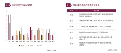 清和泉年度策略|2025发展重回优先：形势比人强 看好四大投资方向-第11张图片-无双博客