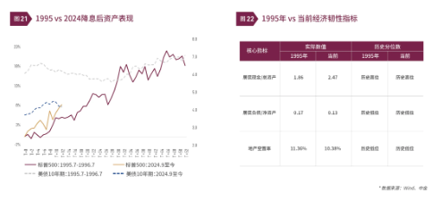 清和泉年度策略|2025发展重回优先：形势比人强 看好四大投资方向-第14张图片-无双博客