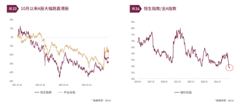 清和泉年度策略|2025发展重回优先：形势比人强 看好四大投资方向-第15张图片-无双博客