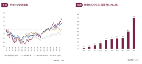 清和泉年度策略|2025发展重回优先：形势比人强 看好四大投资方向-第17张图片-无双博客