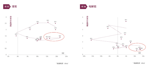 清和泉年度策略|2025发展重回优先：形势比人强 看好四大投资方向-第20张图片-无双博客