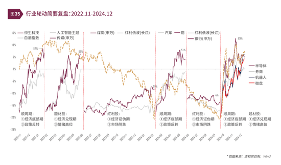 清和泉年度策略|2025发展重回优先：形势比人强 看好四大投资方向-第21张图片-无双博客