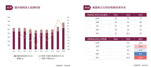 清和泉年度策略|2025发展重回优先：形势比人强 看好四大投资方向-第24张图片-无双博客