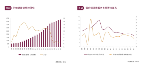 清和泉年度策略|2025发展重回优先：形势比人强 看好四大投资方向-第26张图片-无双博客