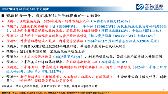 东吴策略：A股2025年十大预测-第2张图片-无双博客