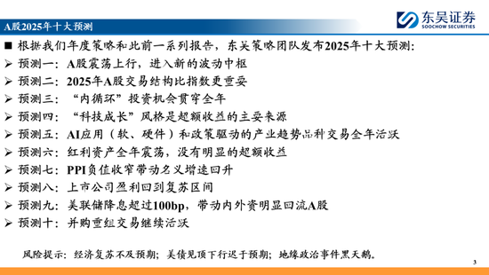 东吴策略：A股2025年十大预测-第3张图片-无双博客