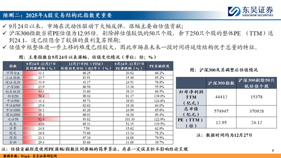 东吴策略：A股2025年十大预测-第5张图片-无双博客