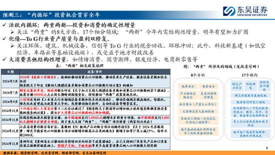 东吴策略：A股2025年十大预测-第6张图片-无双博客