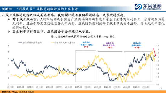 东吴策略：A股2025年十大预测-第7张图片-无双博客