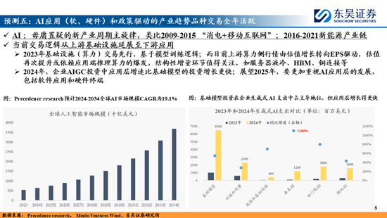 东吴策略：A股2025年十大预测-第8张图片-无双博客