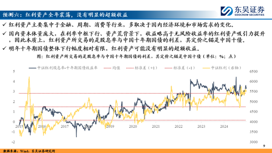 东吴策略：A股2025年十大预测-第9张图片-无双博客