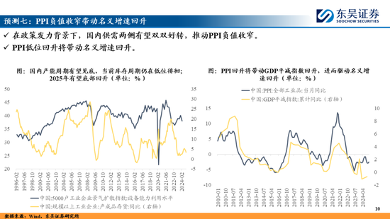 东吴策略：A股2025年十大预测-第10张图片-无双博客