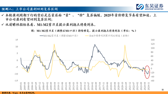 东吴策略：A股2025年十大预测-第11张图片-无双博客