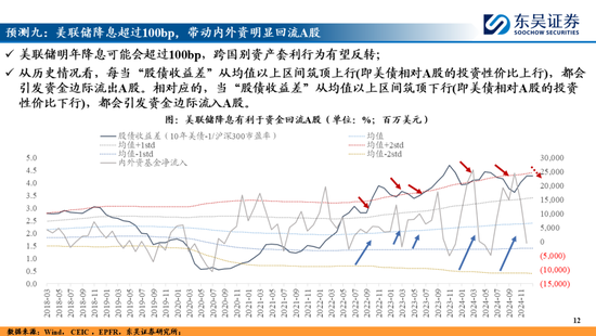 东吴策略：A股2025年十大预测-第12张图片-无双博客