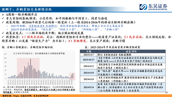 东吴策略：A股2025年十大预测-第13张图片-无双博客