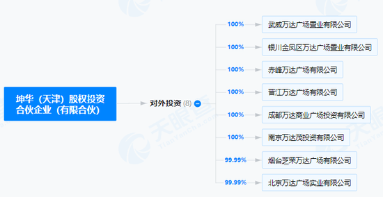 万达，突发！-第3张图片-无双博客