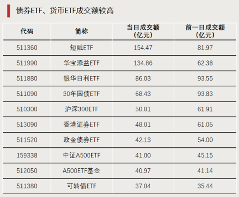 A股增量资金，来了-第3张图片-无双博客