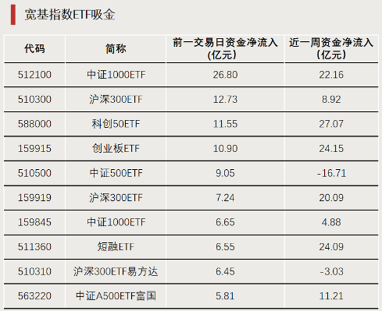 A股增量资金，来了-第4张图片-无双博客