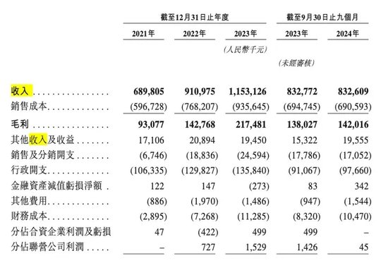 同仁堂医养IPO：买买买！业绩翻盘的秘密武器-第2张图片-无双博客