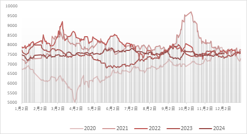 聚烯烃2025年展望：前路茫茫，聚烯烃产业的挑战与机遇-第4张图片-无双博客