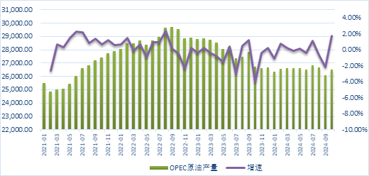 聚烯烃2025年展望：前路茫茫，聚烯烃产业的挑战与机遇-第6张图片-无双博客