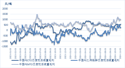 聚烯烃2025年展望：前路茫茫，聚烯烃产业的挑战与机遇-第7张图片-无双博客