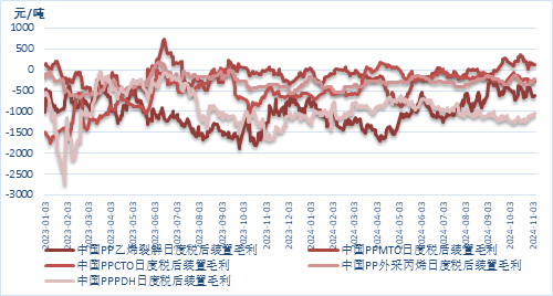 聚烯烃2025年展望：前路茫茫，聚烯烃产业的挑战与机遇-第8张图片-无双博客