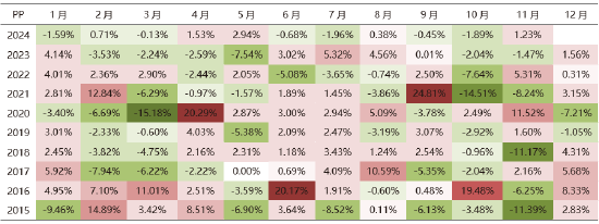 聚烯烃2025年展望：前路茫茫，聚烯烃产业的挑战与机遇-第18张图片-无双博客