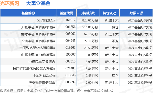 1月10日光环新网跌5.72%，500增强LOF基金重仓该股-第1张图片-无双博客