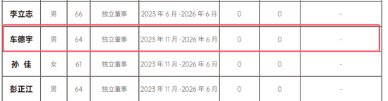 中国银行天津分行原行长车德宇被查 担任吉林亿联银行独立董事-第2张图片-无双博客