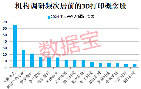 3D打印技术新突破，可制成真菌电池！产业已迈过“0—1”的阶段-第1张图片-无双博客