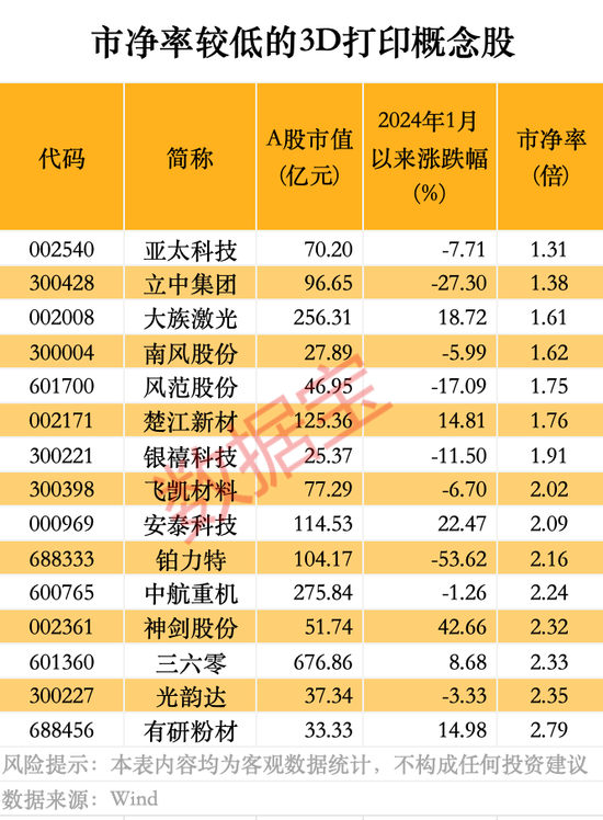 3D打印技术新突破，可制成真菌电池！产业已迈过“0—1”的阶段-第2张图片-无双博客