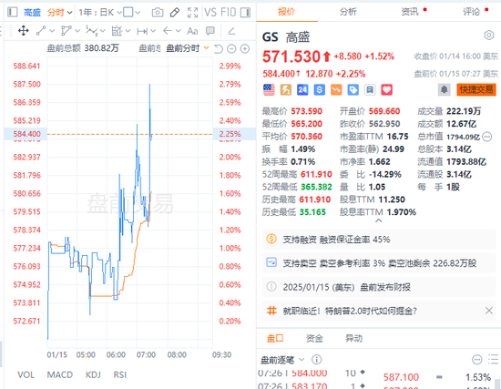 美股财报季“第一枪”：摩根大通全年净利润创历史新高，高盛Q4净利润翻一番，贝莱德全年客户资金创纪录...-第2张图片-无双博客