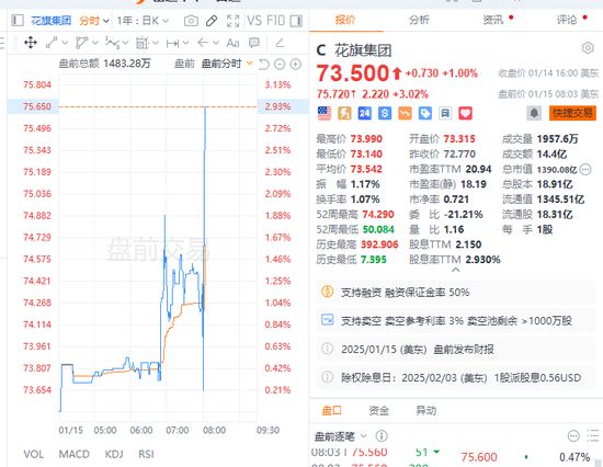 美股财报季“第一枪”：摩根大通全年净利润创历史新高，高盛Q4净利润翻一番，贝莱德全年客户资金创纪录...-第3张图片-无双博客