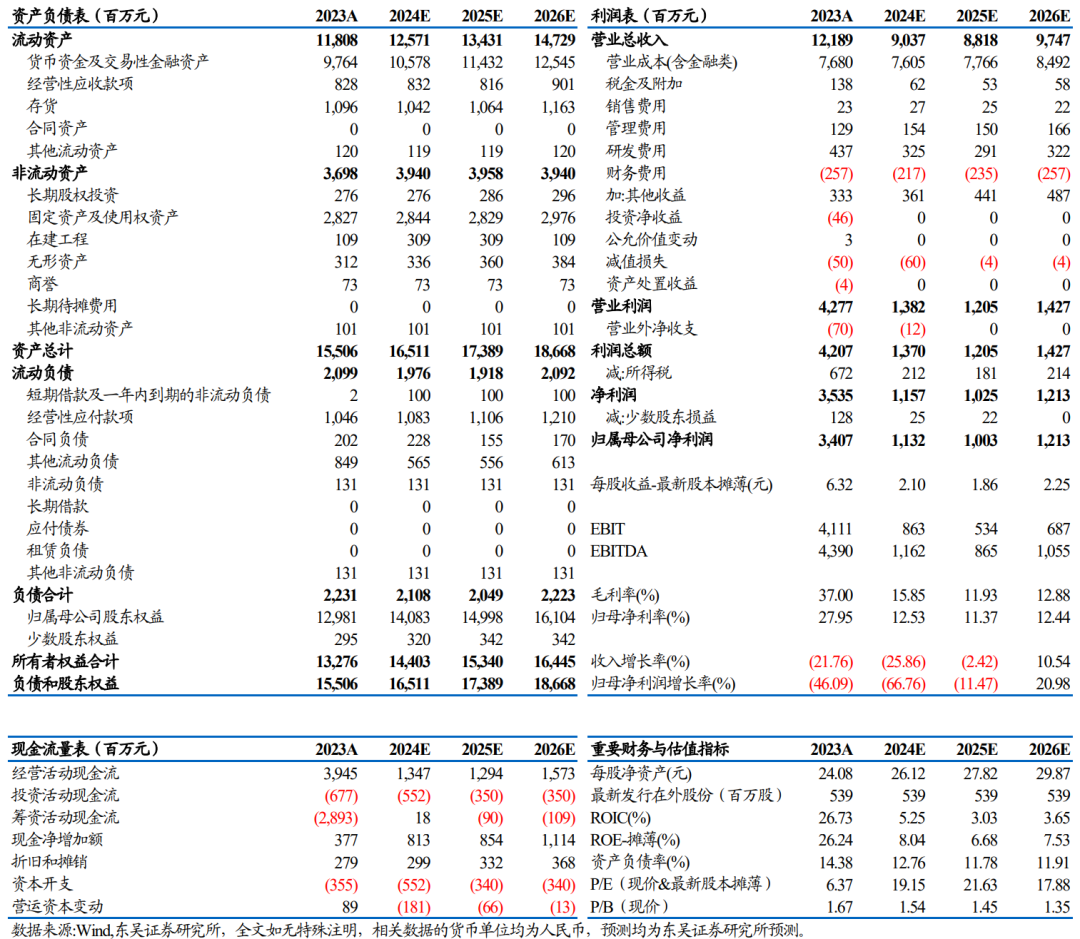 【东吴电新】永兴材料2024年业绩预告点评：Q4业绩符合预期，成本优势显著-第2张图片-无双博客