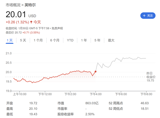 “特朗普关税”刺激提前采购？英特尔Q4营收、EPS均超预期 但前路仍艰难-第1张图片-无双博客