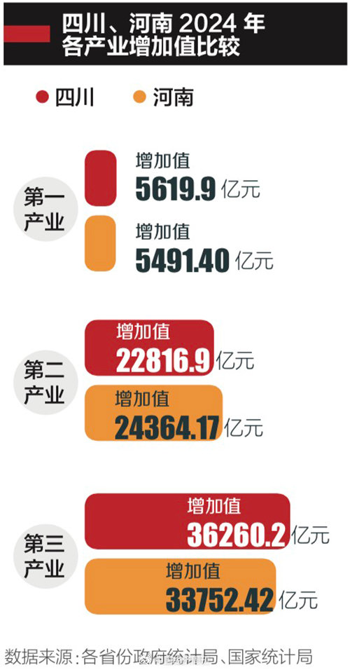 经济大省挑大梁-第9张图片-无双博客