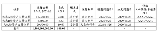 中原消金将发行15亿ABS，已累计发行11期募资超150亿-第2张图片-无双博客