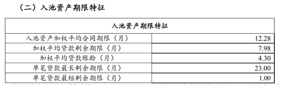 中原消金将发行15亿ABS，已累计发行11期募资超150亿-第3张图片-无双博客