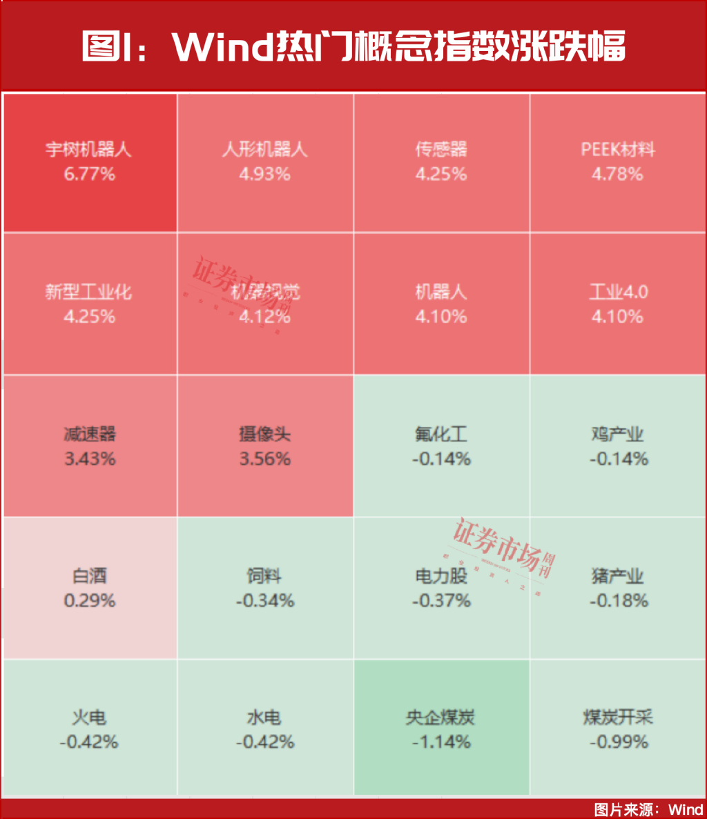 未来最确定的方向之一：人形机器人-第2张图片-无双博客