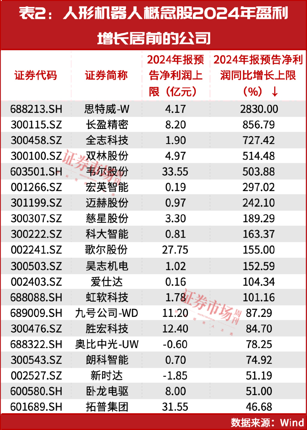 未来最确定的方向之一：人形机器人-第5张图片-无双博客