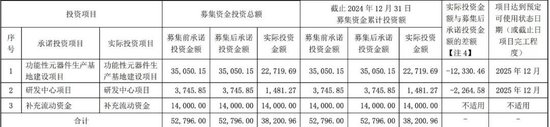 IPO募投项目尚未完成！又要再募5亿！上市之后毛利率一路下滑！可川科技此举合理吗？-第2张图片-无双博客